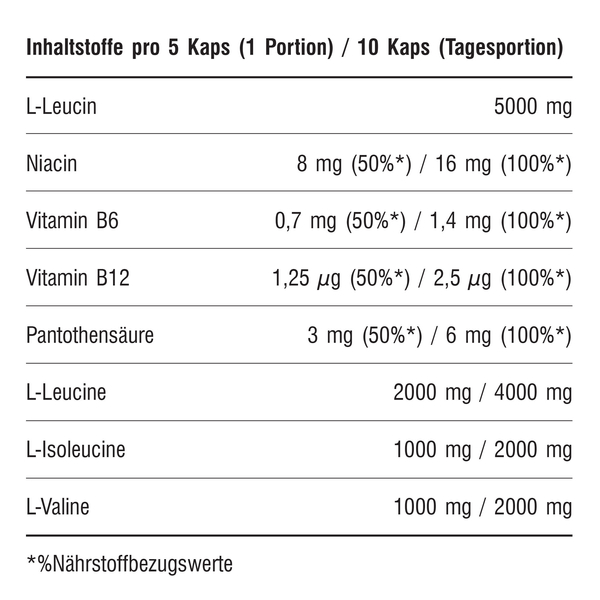 Anabol Amino - BCAA - 200 Kapseln