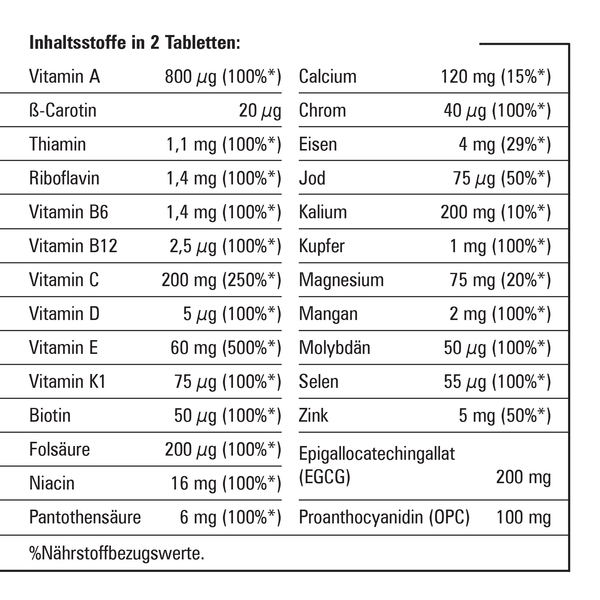 100% Vitamin+ Antioxidant- 120 tab.