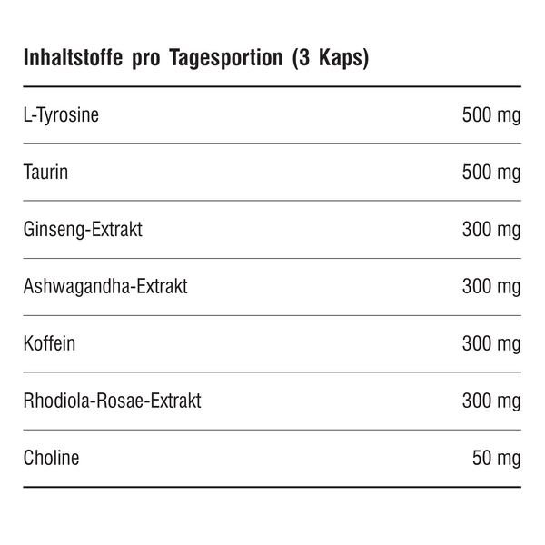 IQ - 60 Kapseln